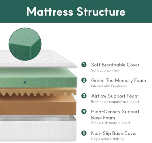 Queen-matras, 10 inch queensiz - Memory Foam Mattress In A Box Queen recensie en prijs