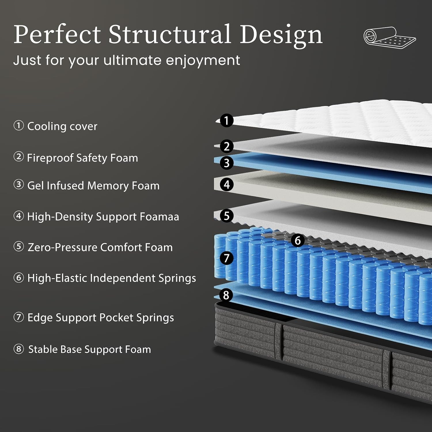 Queensize matras 12 inch hybri - Memory Foam Mattress In A Box Queen recensie en prijs