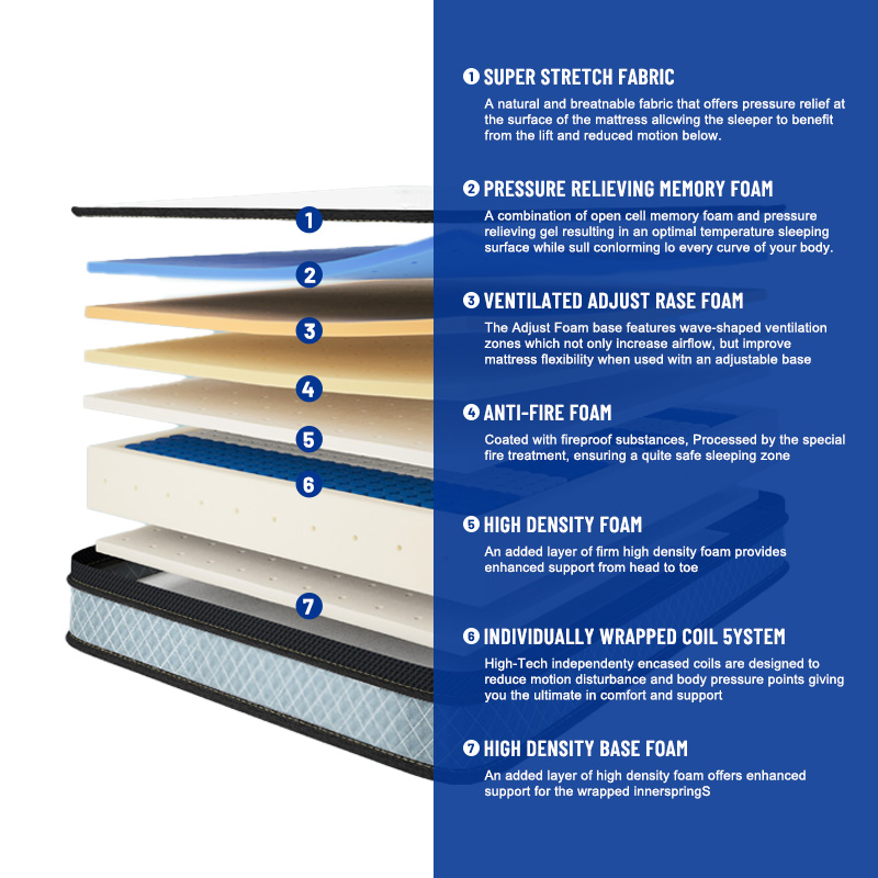 Hot verkopende Euro luxe kings - Memory Foam Mattress In A Box Queen recensie en prijs