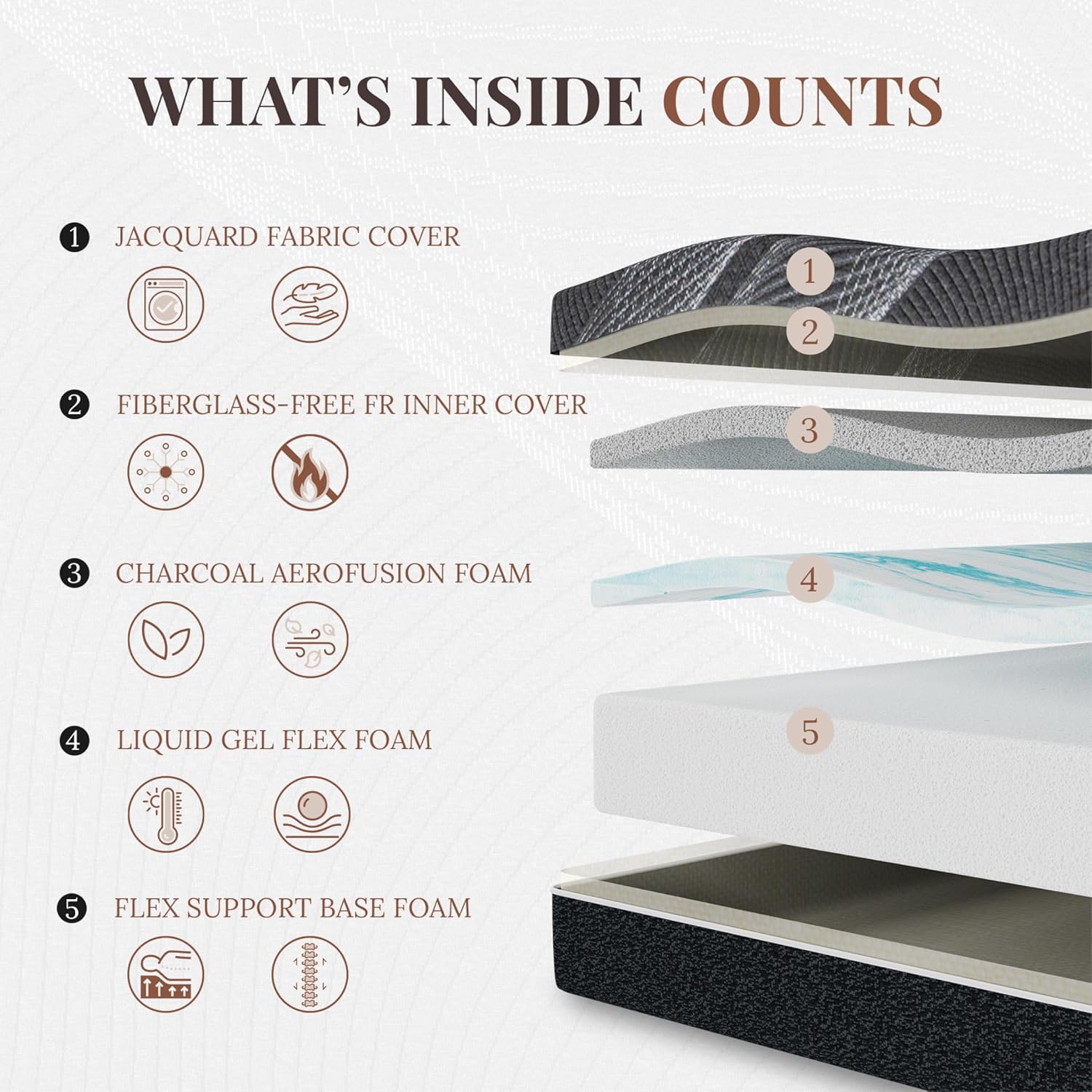 12 inch queensize matras, bamb - Memory Foam Mattress In A Box Queen recensie en prijs