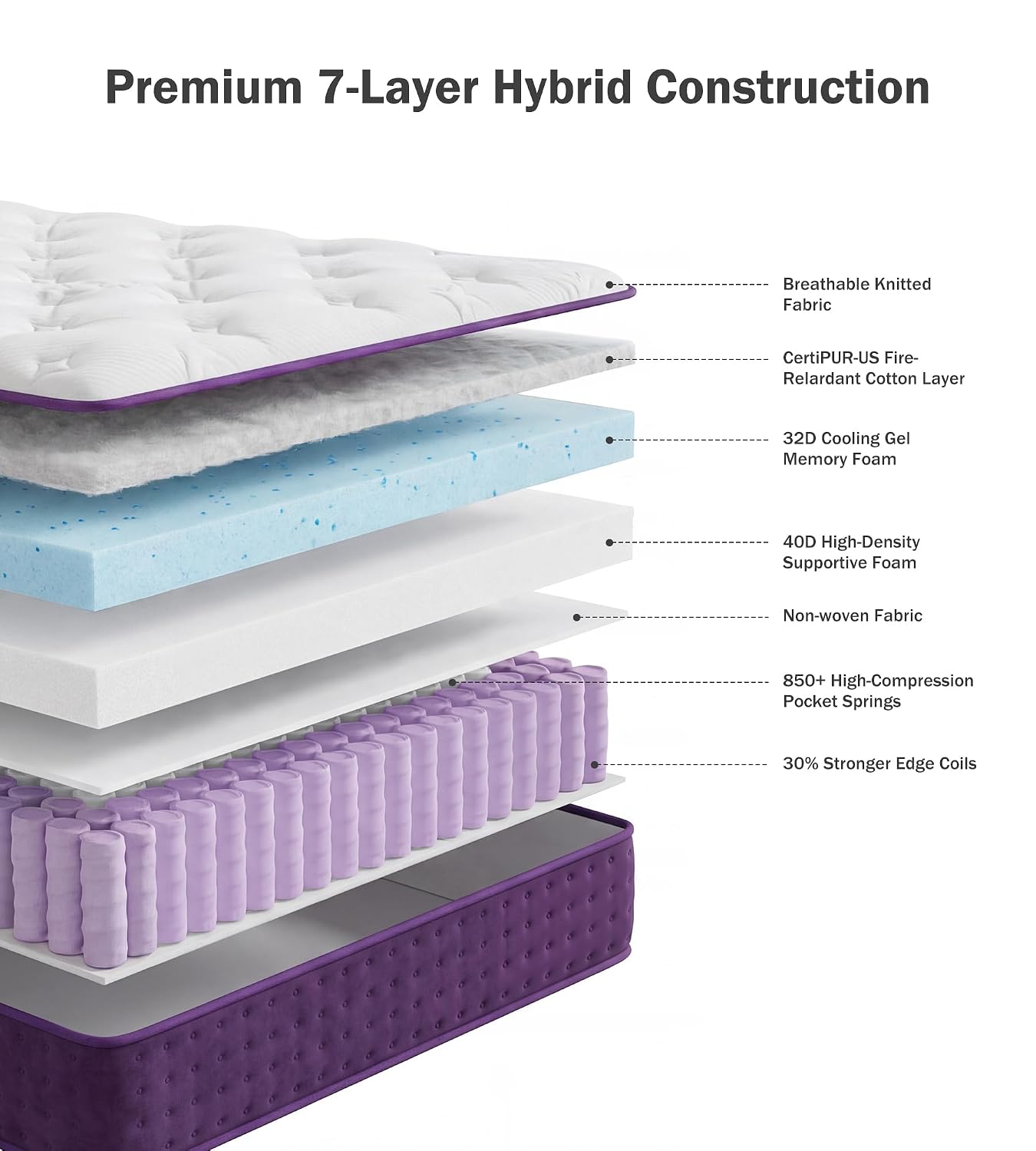 Zachte Pluche Queensize Matras - Memory Foam Mattress In A Box Queen recensie en prijs