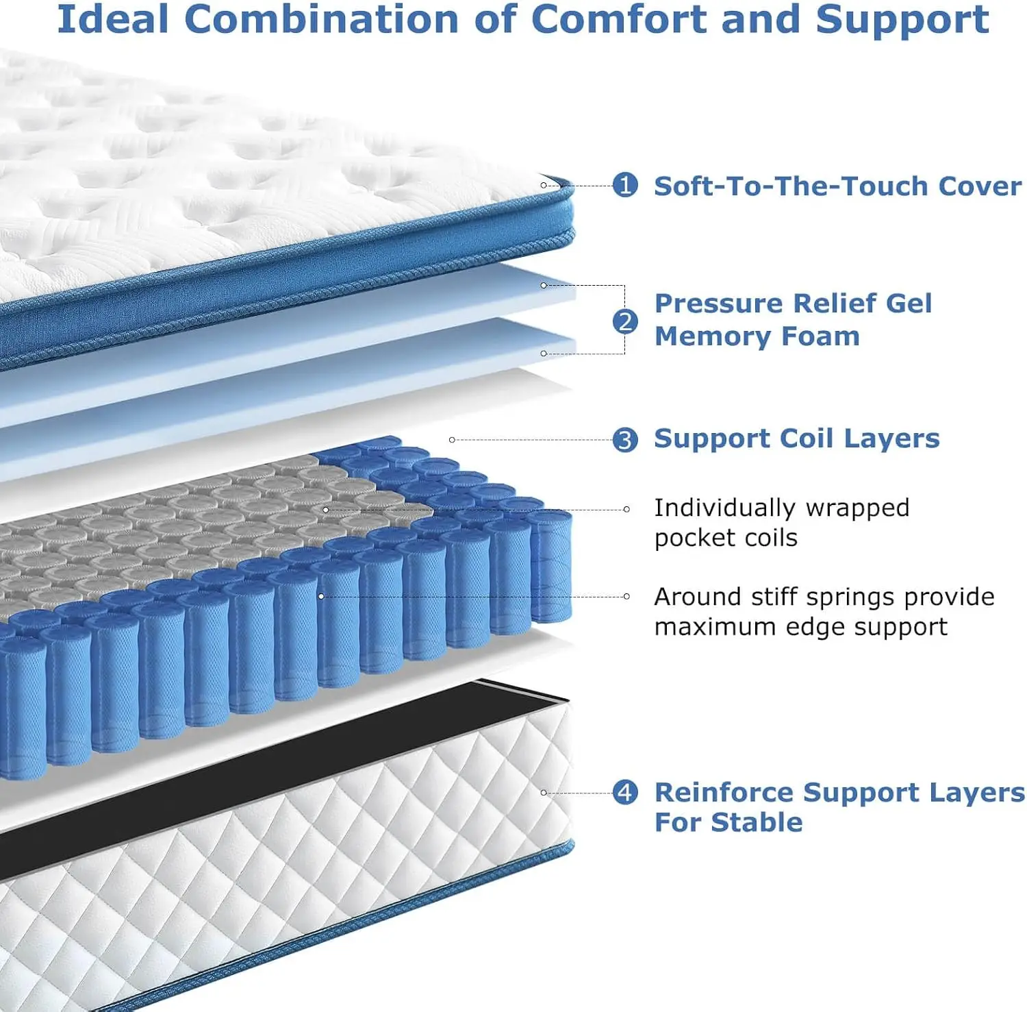 Queen Matras, 12 inch medium s - Memory Foam Mattress In A Box Queen recensie en prijs