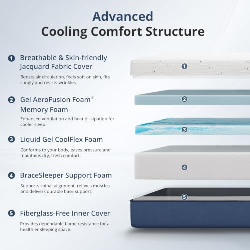 Queen Matras 12 Inch Gel Memor - Memory Foam Mattress In A Box Queen recensie en prijs