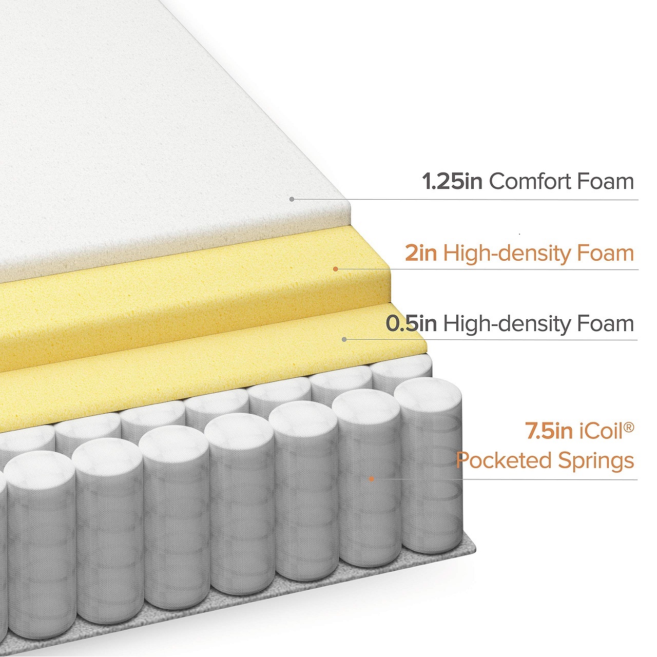 Groothandelsprijs King Queen T - Memory Foam Mattress In A Box Queen recensie en prijs